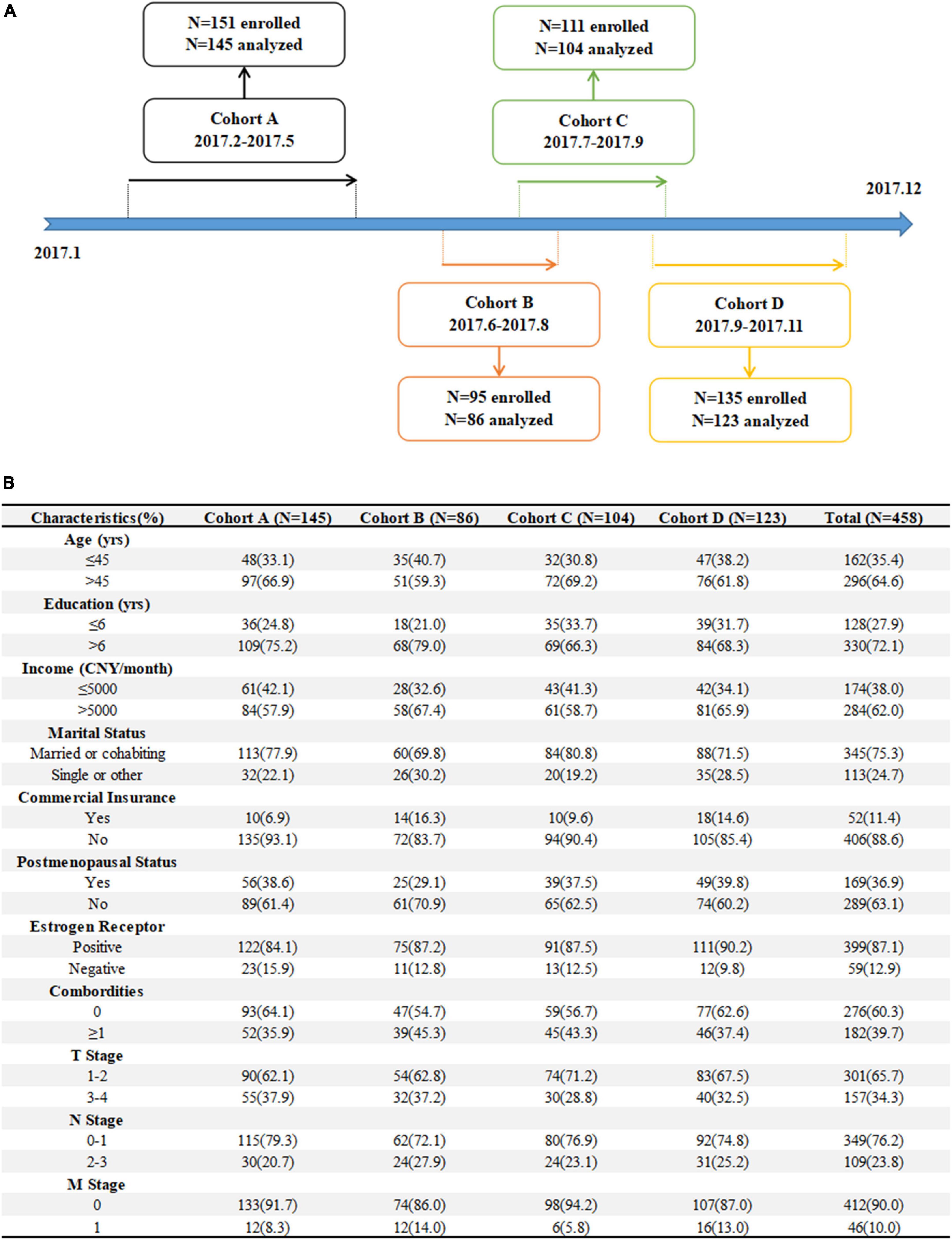 Measuring resilience by cognitive diagnosis models and its prediction of 6-month quality of life in Be Resilient to Breast Cancer (BRBC)